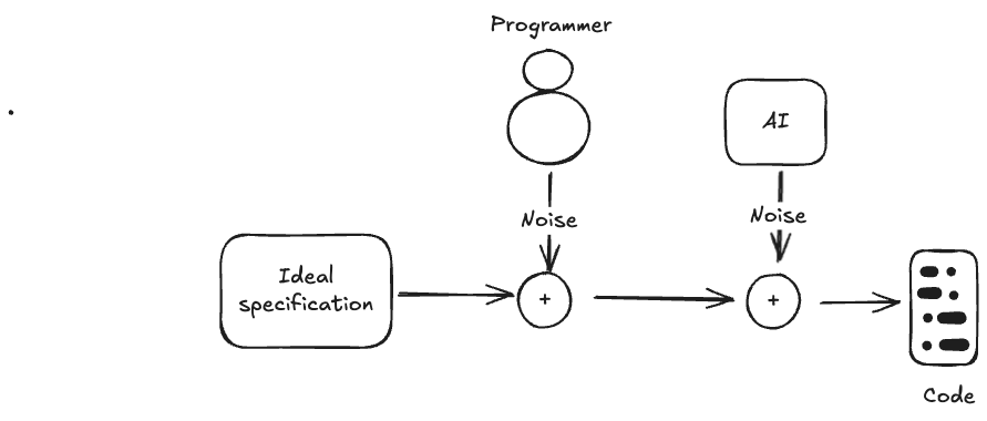 Vibe coding
